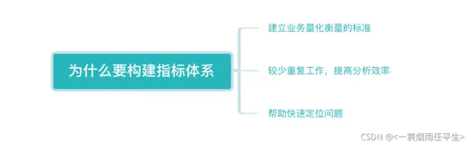 大数据开发工程师需要了解的【数仓中的指标体系】
