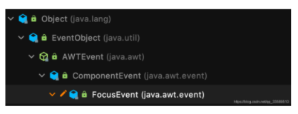 JavaSwing_8.1:焦点事件及其监听器 - FocusEvent、FocusListener
