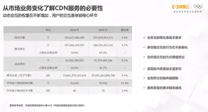 全民加速节：解读CDN的应用场景与产品价值
