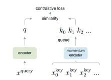 拉开你和别人的距离，只差 Contrastive Learning 这一步