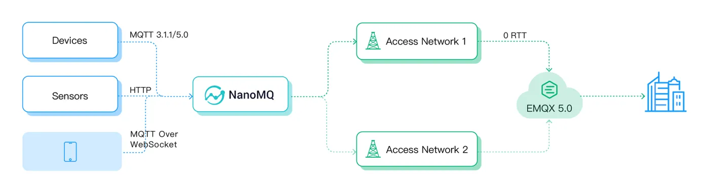 MQTT over QUIC 桥接.png