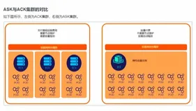 开发者评价：Serverless 容器最值得推荐的能力是什么？