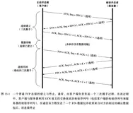 4个实验，彻底搞懂TCP连接的断开
