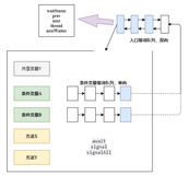 【10张图】管程内部，进去看看