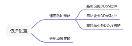 DDoS防护产品知识总结