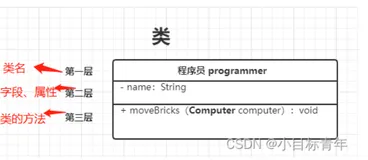 UML类图的六大关系，最佳学习理解方式