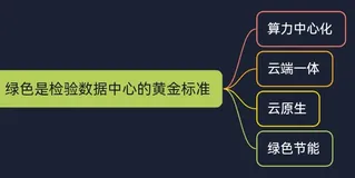 绿色是检验数据中心的黄金标准、DBStack、RDMA、 ECI 和 ECS