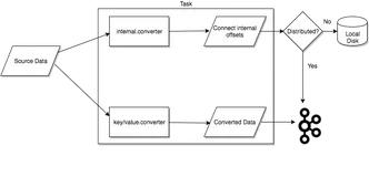 通过流处理平台Kafka与云原生数据仓库PostgreSQL做实时数据交互