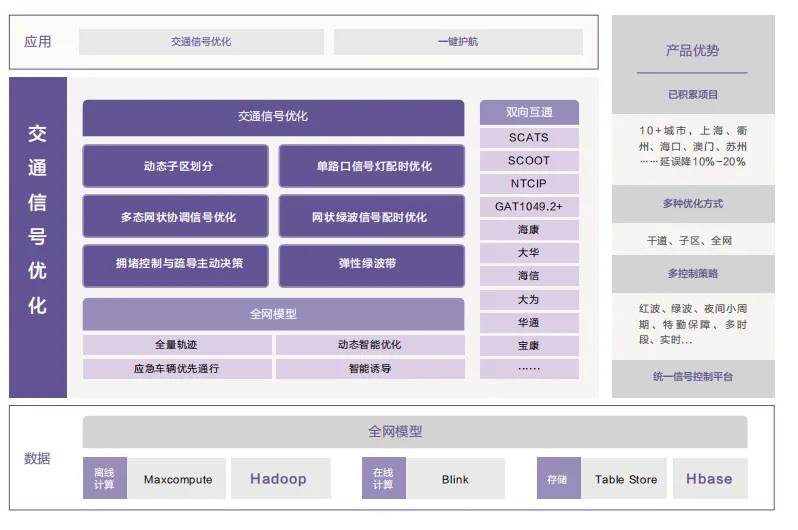 城市交通3.png