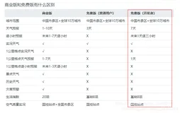 Android 天气APP（十九）更换新版API接口（更高、更快、更强）