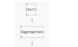 Apache Doris 查询分析功能使用