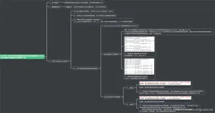 ML之SVM：利用SVM算法(超参数组合进行单线程网格搜索+3fCrVa)对20类新闻文本数据集进行分类预测、评估