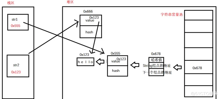 【JAVA SE】——对String类的深入理解_String类_10