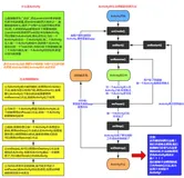 Android Studio 深入研究 之 ✨ -基础知识学习历程（进阶）