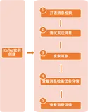 消息队列Kafka「检索组件」重磅上线！