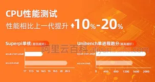 阿里云服务器ECS共享型s6和n4性能对比CPU、内存、网络PPS和应用测试