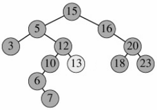 Algorithm：树相关算法(BBT/BST/B树/R树)简介(二叉查找树、二叉查找树的插入节点、二叉查找树的删除、二叉树的遍历、平衡二叉树)C 语言实现