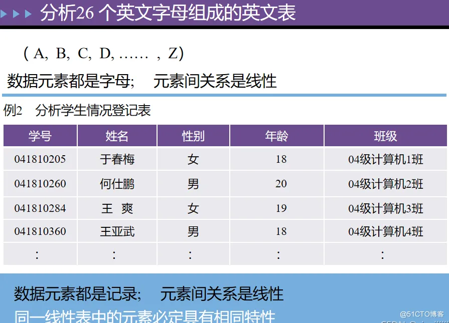 【数据结构】——拿捏顺序表 ( 详细 )_C语言_02