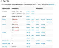 用 Python 将 html 转为 pdf、word