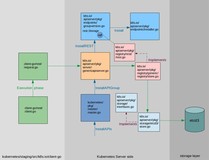 Kubernetes官方java客户端之八：fluent style