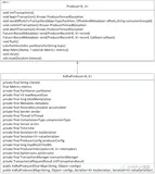 初识 Kafka Producer 生产者