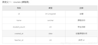 编写SQL为数据库某一字段添加外键约束