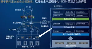 基础安全架构优化之基于软件定义进行安全架构升级