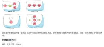 Easy-Flows - Java的简单愚蠢的工作流引擎（一）