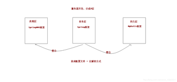 SSM整合案例（超详细）上