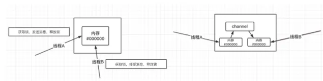 深入浅出Go语言通道chan类型