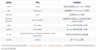 【小程序自动化Minium】三、元素定位- WXSS 选择器的使用 