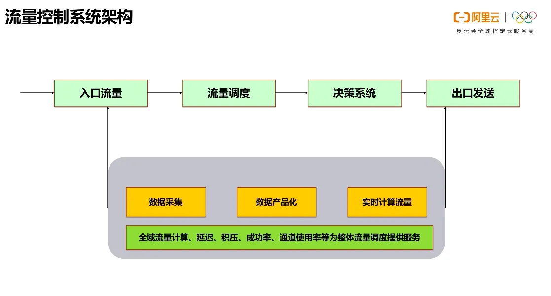 屏幕快照 2020-12-22 下午4.55.50.png