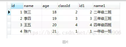 SQL 语句中 left join 后用 on 还是 where，区别大了！