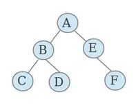 C#表达式树 创建、生成、使用、lambd a转成表达式树~表达式树的知识详解