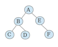 C#表达式树 创建、生成、使用、lambd a转成表达式树~表达式树的知识详解