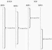 多线程基础知识（中）