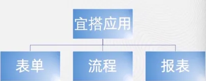 从线下审批到在线审批 | 学习笔记