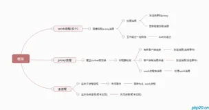 php实现tcp服务器