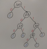 哈夫曼树与哈夫曼编码（优先队列）