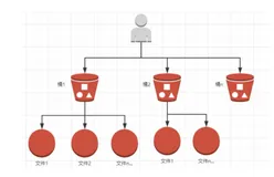 Ceph Swift Api 配置与使用（三）（上）