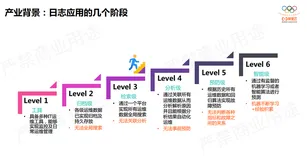 从ELK到EFK 结合Flink 和 Elasticsearch新特性重构全观测方案