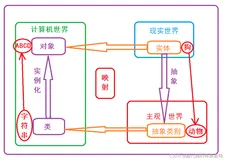 【Java】终于可以给自己new对象了——Java类和对象（一）