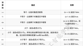 详解比较运算符的使用 | 手把手教你入门Python之二十一
