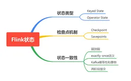 Flink状态管理与状态一致性（长文）