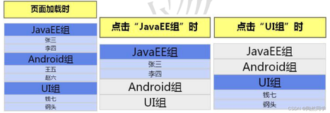 【JQuery】JQuery入门——模拟用户分组以及页面换肤