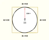 Redis 实战篇：GEO助我邂逅附近女神
