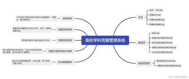 基于springboot的高校学科竞赛系统