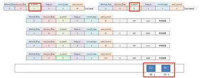 【Mysql】InnoDB 引擎中的页目录