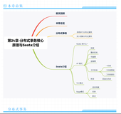 SA实战 ·《SpringCloud Alibaba实战》第24章-分布式事务：分布式事务核心原理与Seata介绍