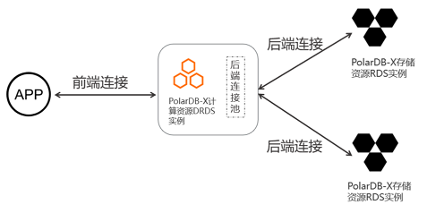 PolarDB-X 1.0-最佳实践-PolarDB-X 1.0实例中的连接